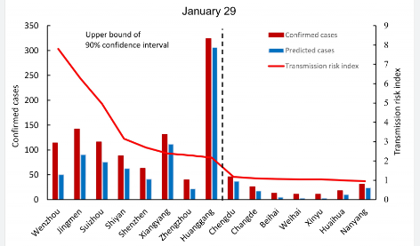 Data HK: How to Interpret Statistical Data